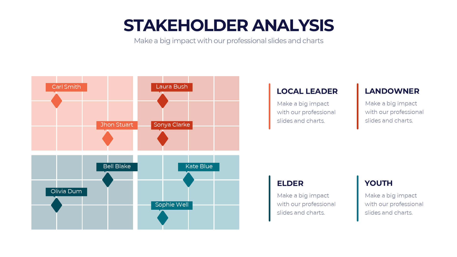 Stakeholder Analysis slide 7